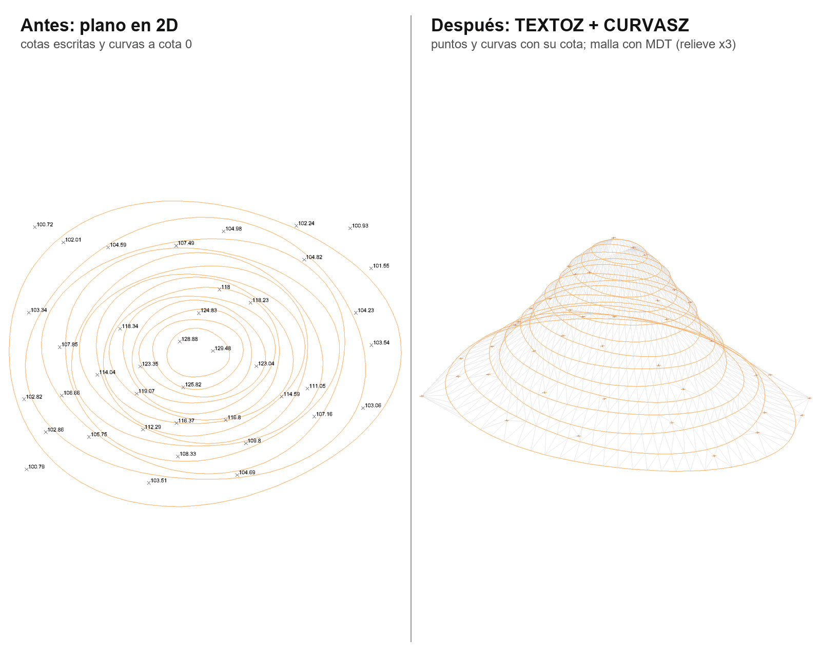 Digitalizar cotas: cotas